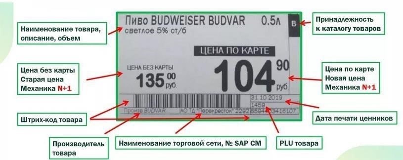 Правовые требования к информации на ценниках