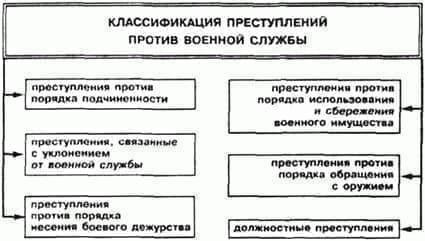 Предложение о призыве в армию: Основные аргументы «за» и «против