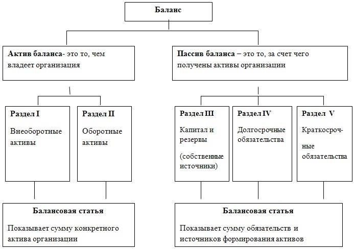 При отражении авансов в финансовых документах крайне важно точно и четко отразить сумму. Дебиторы с просроченными платежами должны быть включены в баланс с соответствующими примечаниями о состоянии платежей. Метод документирования должен обеспечивать отражение сумм на основе самых последних данных, при этом особое внимание следует уделять невозвратным суммам, которые могут потребовать списания. Включите ссылку на статус платежа, особенно если речь идет о неактивных или неплатежеспособных дебиторах.