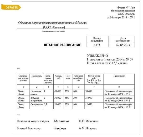 Примеры расчета районного коэффициента в регионе