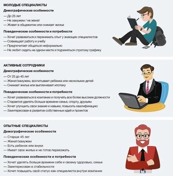 Приведите свои навыки в соответствие с требованиями рынка