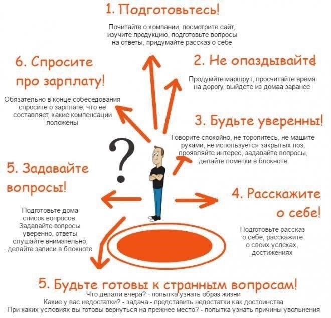 Продолжительность трудовой деятельности в зависимости от отрасли