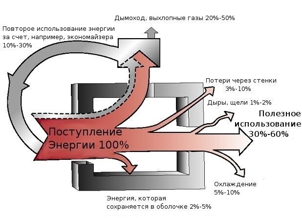 Простые правила ухода за собой для восстановления энергетического баланса