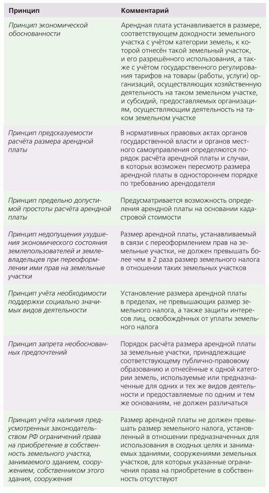 Процедура передачи земли без аукционаЧтобы приобрести недвижимость без аукциона, необходимо следовать определенной процедуре, установленной соответствующими органами. Этот процесс включает в себя подачу запроса в соответствующее управление земельными ресурсами. Запрос должен содержать подробное описание участка, его целевое использование, а также соответствие зонированию и экологическим нормам. Заявители могут загрузить необходимые файлы и формы с официального сайта управления земельными ресурсами. В список документов входят документы на право собственности, подтверждение нуждаемости и информация об использовании земли. Обратите особое внимание на соответствующие даты, особенно на обновления по состоянию на август 2023 года.