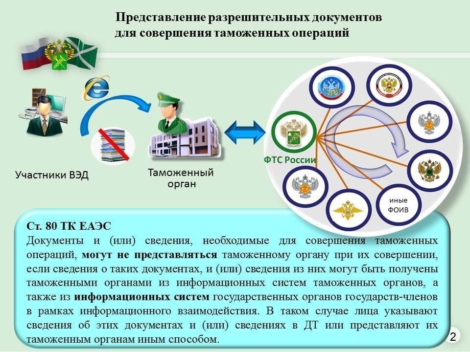 Процедуры таможенного оформления на Дальнем Востоке России: Практическое руководство