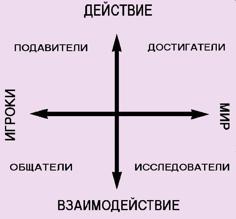 Психологическое воздействие исследования запретных желаний через ролевую игру