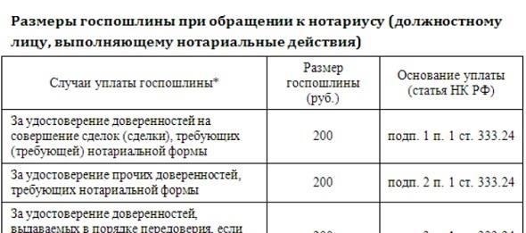 Расчет госпошлины по имущественным искам: Основные факторы