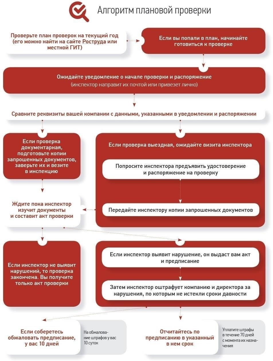 Распространенные ошибки, которые допускают работодатели при увольнении работников предпенсионного возраста