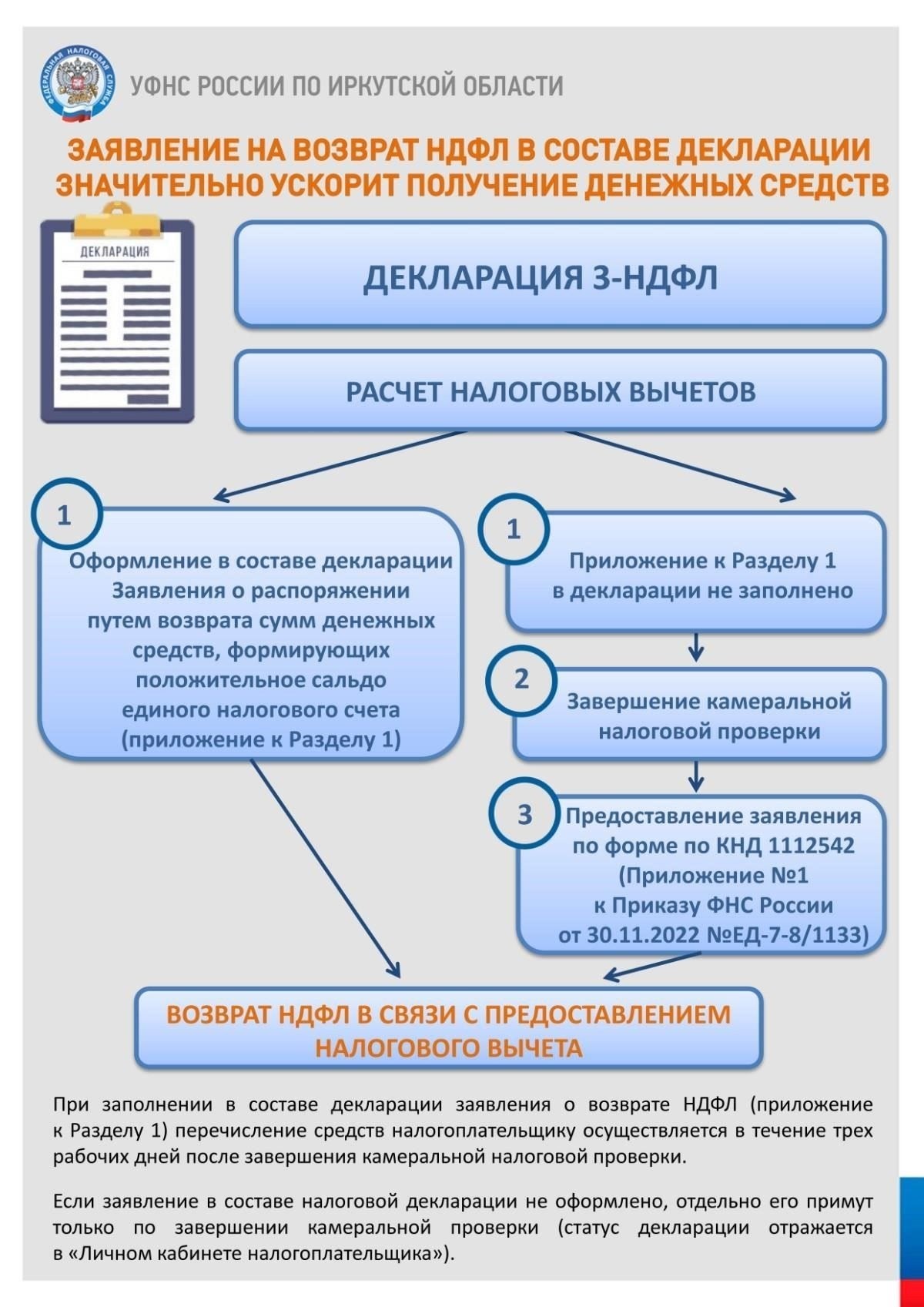 Распространенные ошибки, которых следует избегать при подаче заявления на возмещение налога