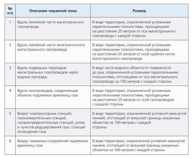 Разберитесь в местных законах и правилах зонирования