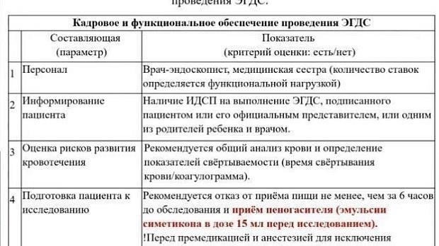 Различия между первоначальной версией и измененными положениями документа № 323