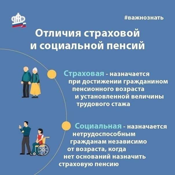 Различия между социальной и страховой пенсиями по старости
