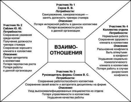 Разрешение конфликтов с соседями на даче: Устранение угроз проклятия