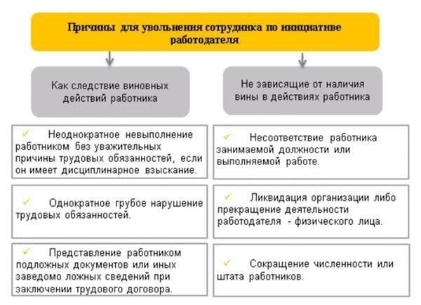 Риски для работодателей при расторжении трудового договора с работником