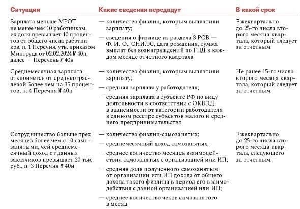 Риски и преимущества «серых» и «черных» зарплатных схем