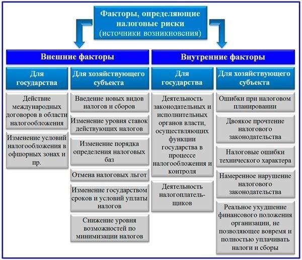 Риски уклонения от уплаты налогов: Скрытая опасность незарегистрированной заработной платы в Пскове