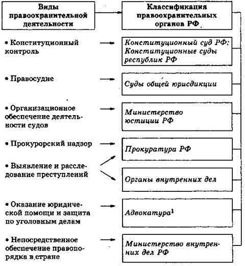 Роль в правоохранительных структурах