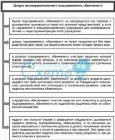 Роль законных опекунов при допросе несовершеннолетних