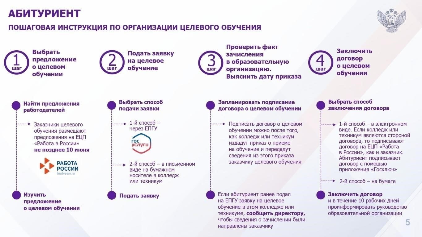 Руководство для абитуриентов: Как получить целевое место в университете