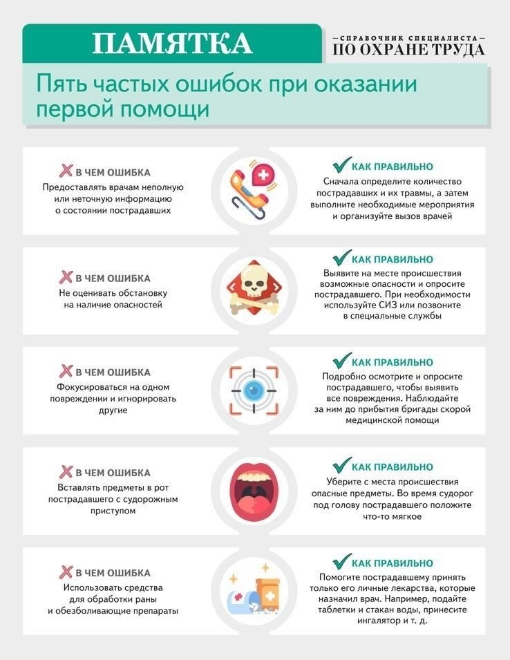 Шаги, которые необходимо предпринять в случае медицинской ошибки