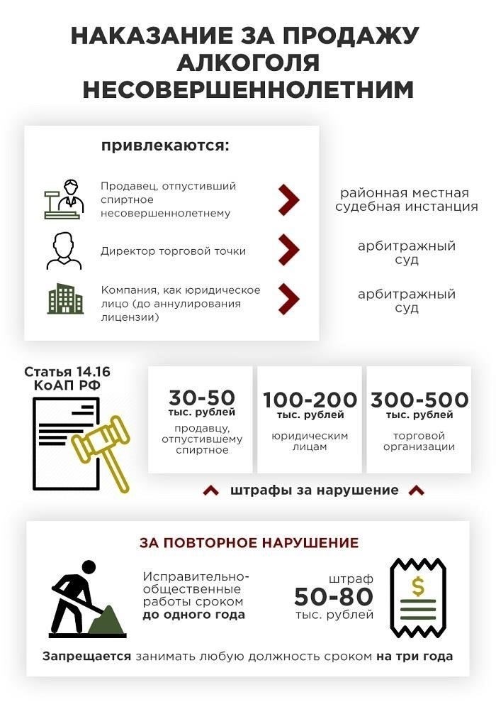 Штрафы за продажу алкоголя несовершеннолетним