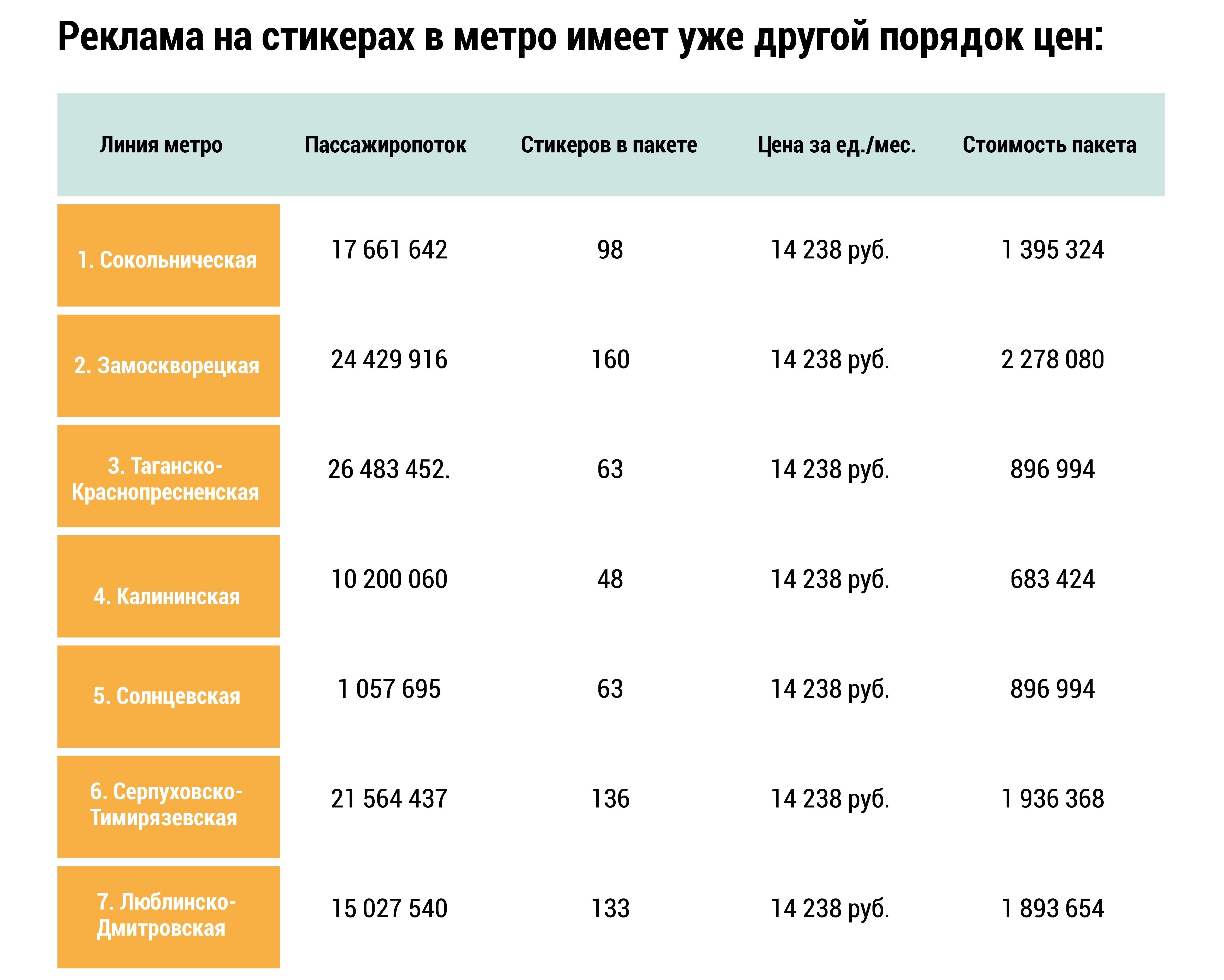 Сколько можно заработать на рекламе в Москве?