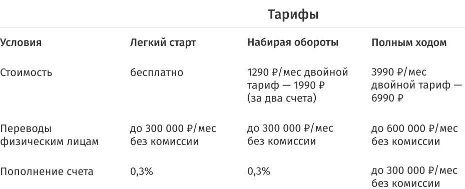 Сколько времени требуется для открытия расчетного счета для бизнеса?
