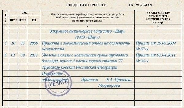Сокращение долгосрочных обязательств: Отсутствие трудовых договоров