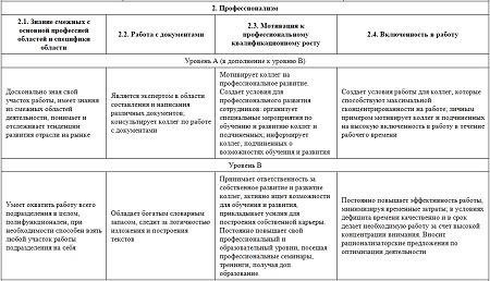 Соответствие критериям отбора: Кто может принять участие?