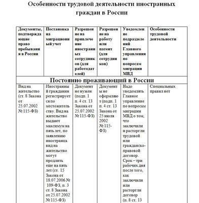 Сроки подачи уведомления о приеме на работу