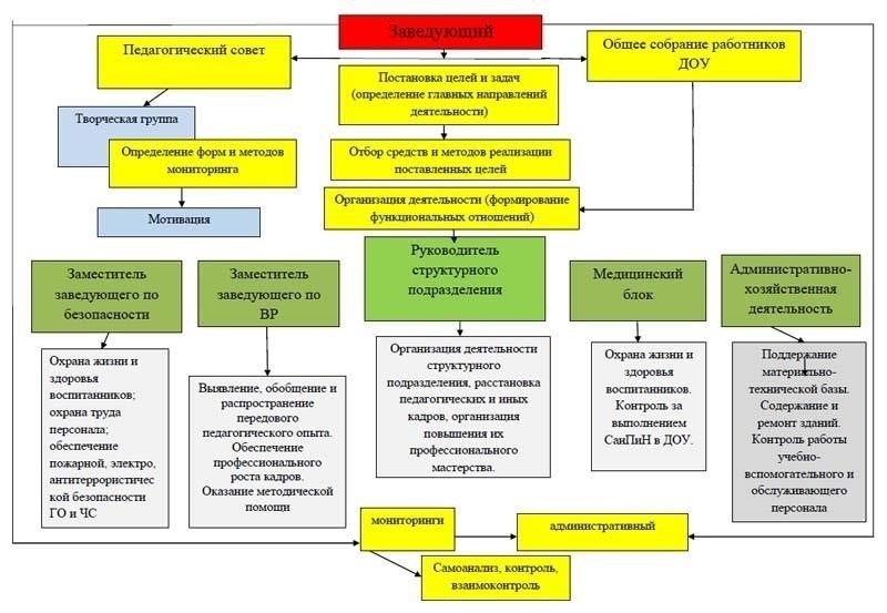 Структура собственности и руководства Дорогобужского подразделения