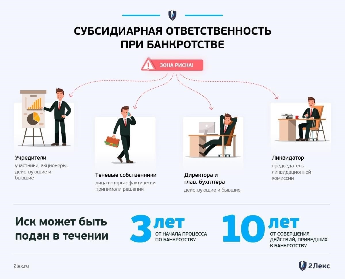Судебная практика по выбору способа реализации права на субсидиарную ответственность