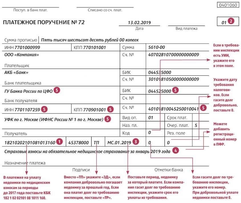 Судебные прецеденты по платежным поручениям на уплату штрафов: Обзор предыдущих дел