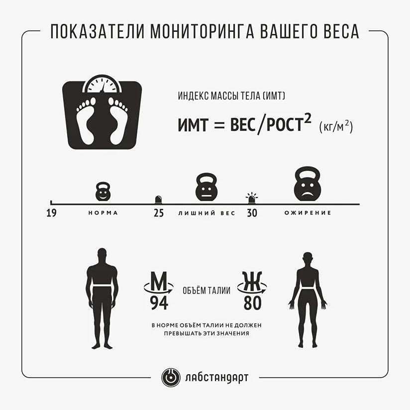 Тесты на физическую пригодность и учет веса