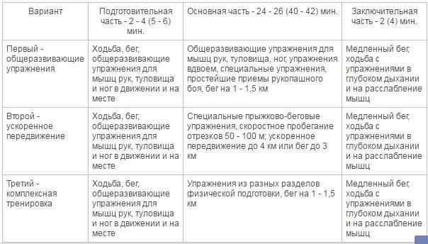 Требования к здоровью и физической подготовке для службы