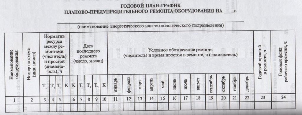 Требуется экспертиза: для некоторых видов работ могут потребоваться специальные знания, например, для оценки электрооборудования или конструкций, что увеличивает стоимость и время.