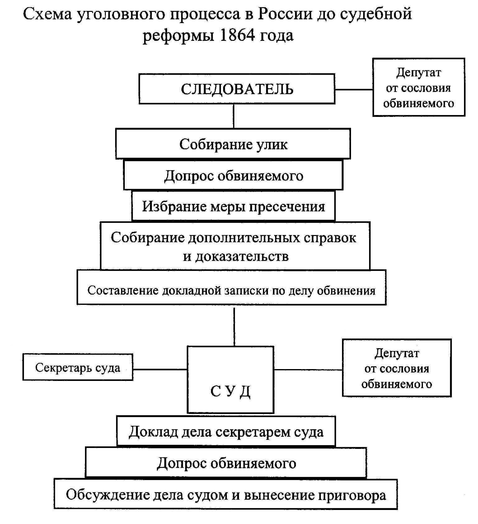 Уголовный процесс в Хорошевском суде: Ключевые аспекты