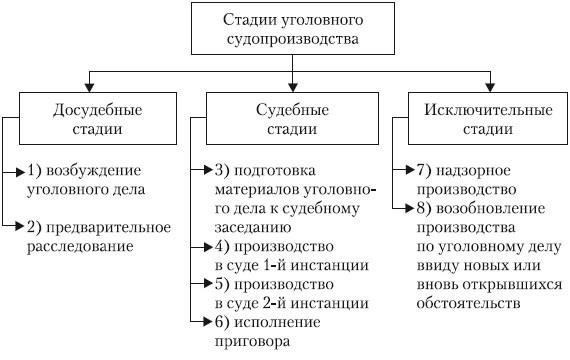 Условия, позволяющие отложить судебное слушаниеСуществуют определенные обстоятельства, при которых может быть рассмотрен вопрос об отложении судебного процесса. Участник судебного процесса может попросить об отсрочке в связи с непредвиденными или исключительными обстоятельствами. В ходатайстве о переносе слушаний необходимо указать и обосновать эти обстоятельства.