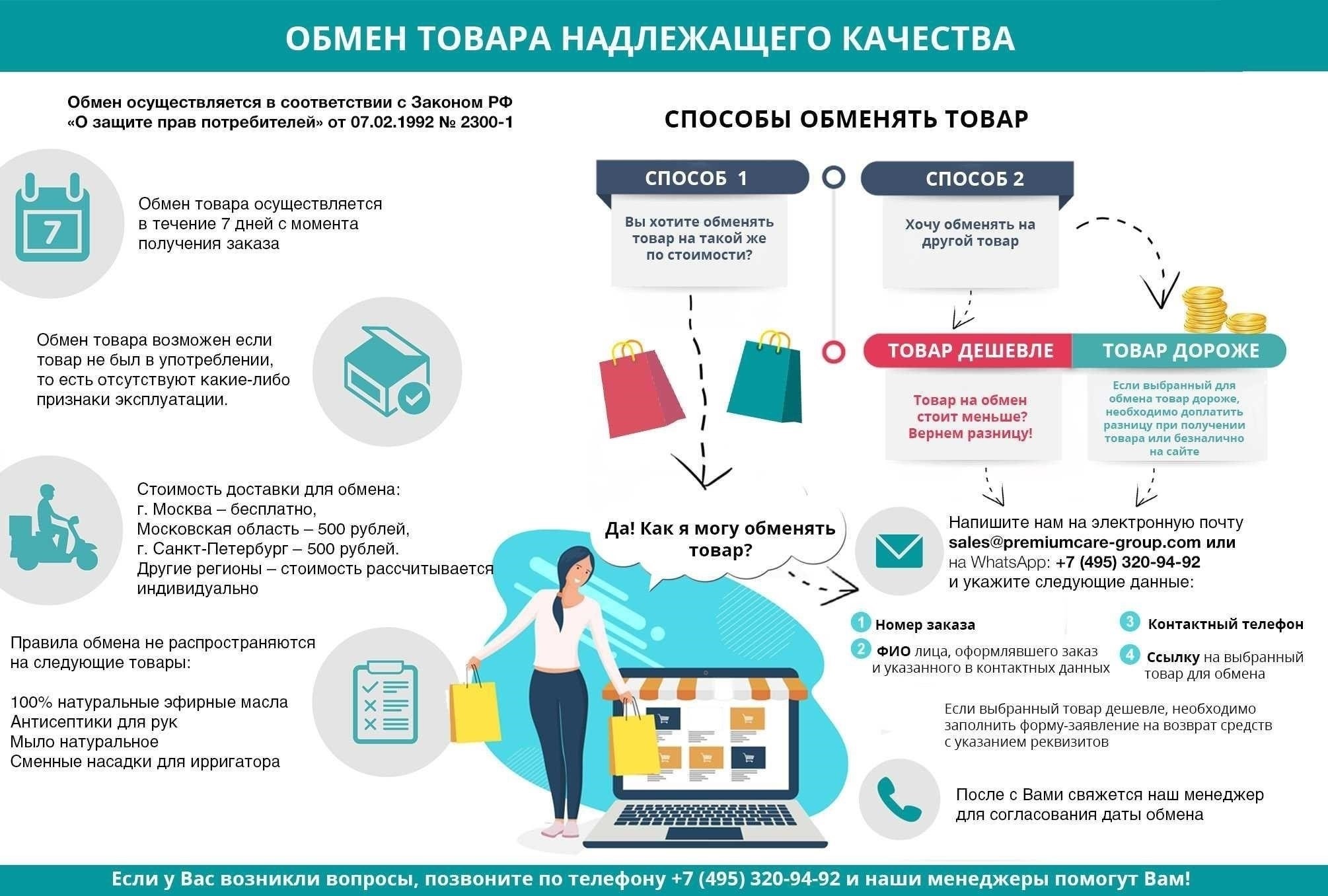 Условия возврата для разных категорий товаров