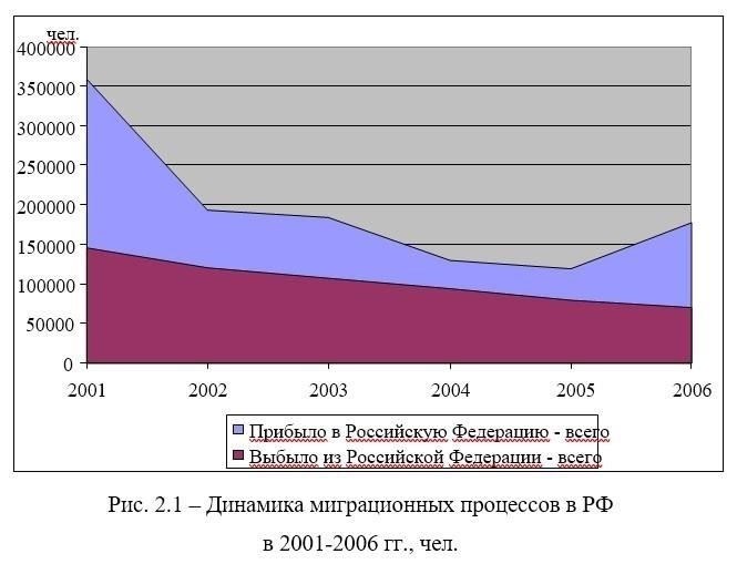 В 1990-х годах, после распада Советского Союза, Россия столкнулась с серьезными экономическими проблемами. С началом рыночных реформ возникла необходимость в новой модели пенсионного обеспечения. В 1990-е годы появилась система, которая позволяла включать частные накопления наряду с государственными пенсиями. Переход к частично частной структуре был направлен на то, чтобы дать людям больше контроля над их будущим финансовым обеспечением, позволяя создавать личные пенсионные фонды.