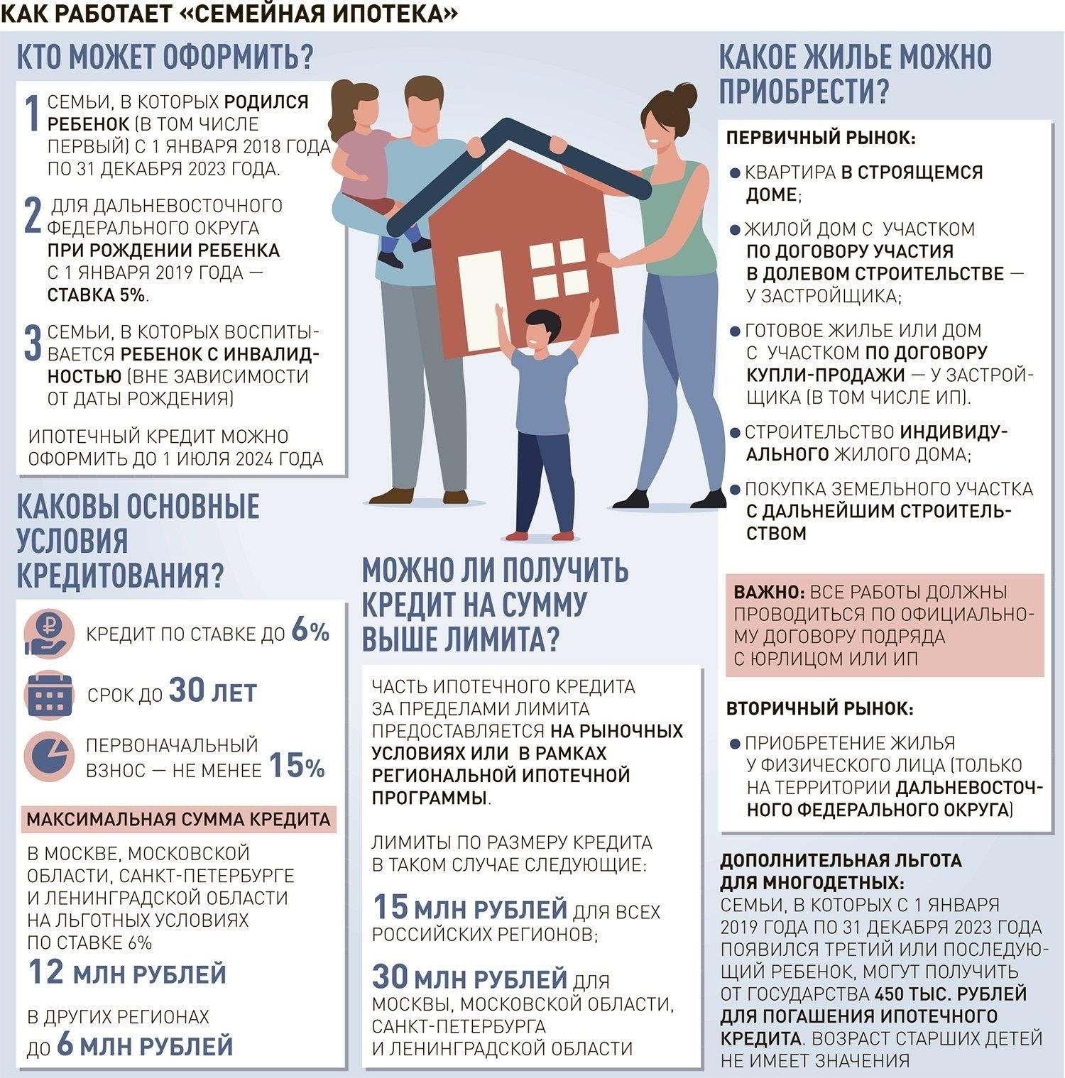 Важность поддержки семьи