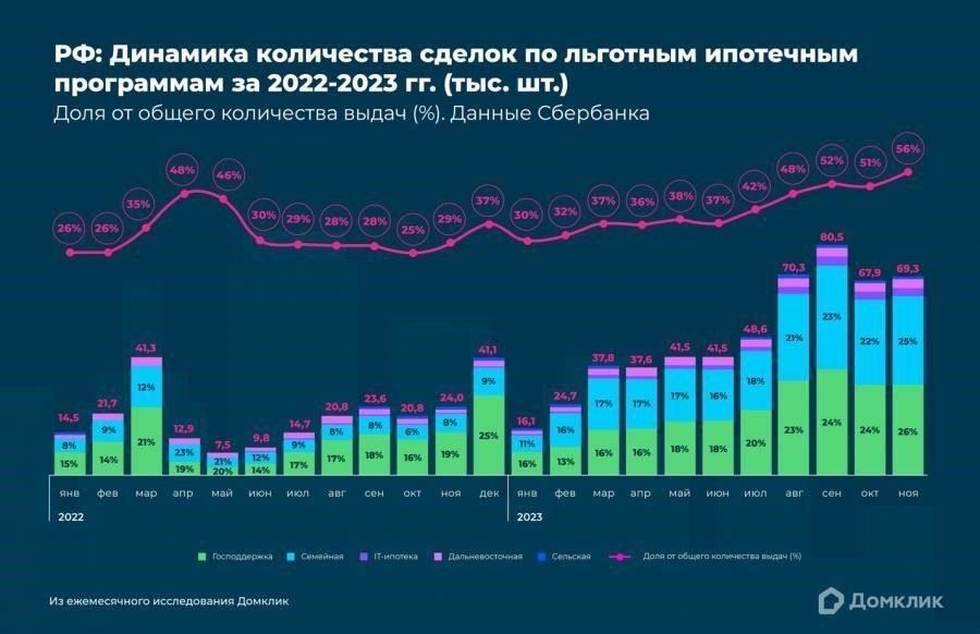 Влияние льгот по ипотеке на экономический рост в России
