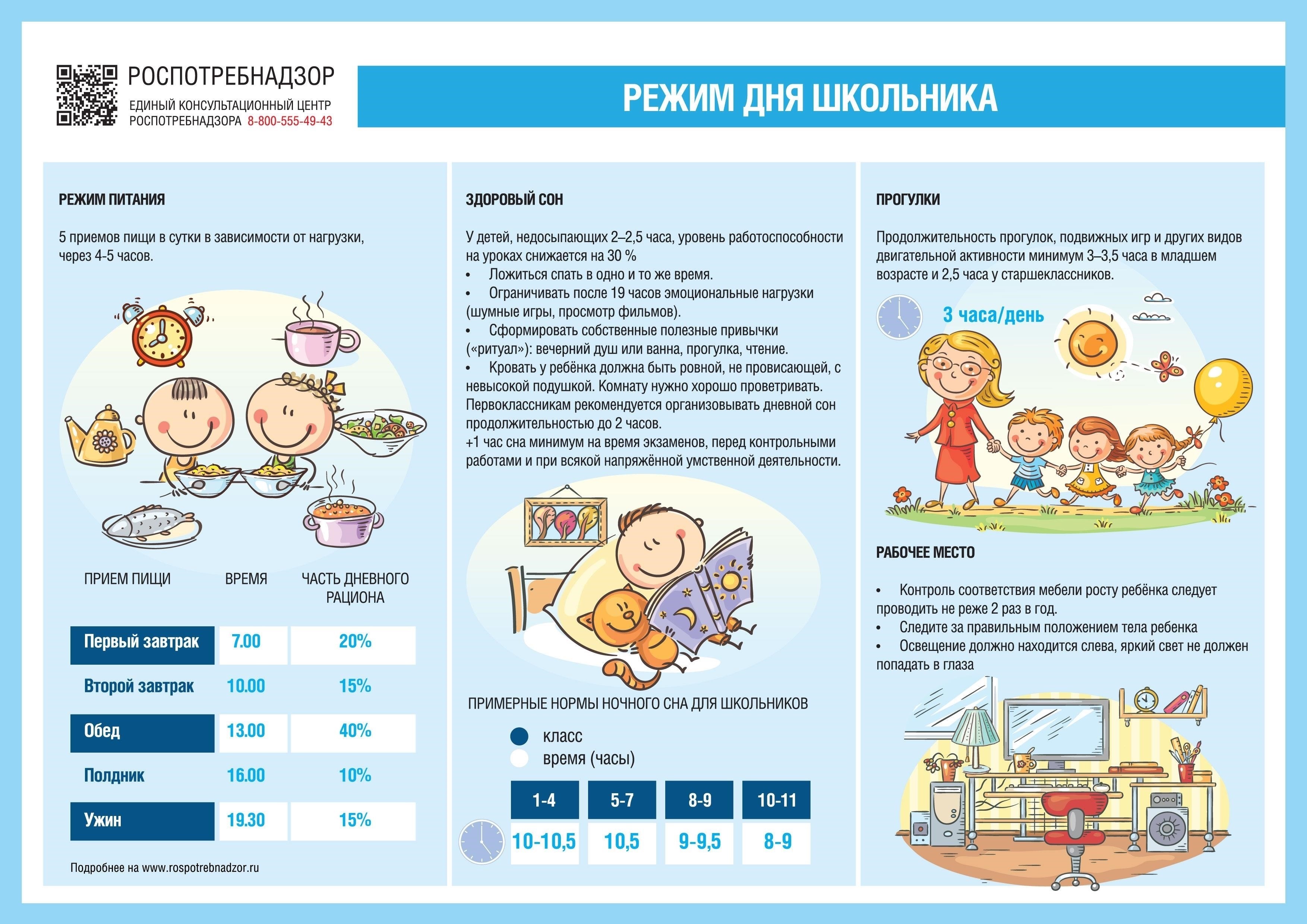 Влияние ограничений на социальную активность и распорядок дня подростков