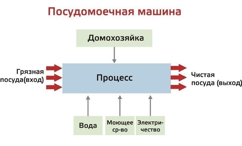 Влияние релиза на бизнес-операции и процессы