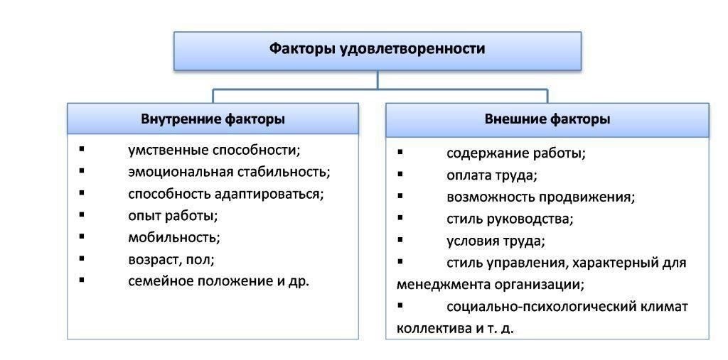 Влияние удовлетворенности работой на продолжительность непрерывной занятости