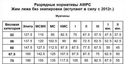 Возрастные требования для службы в Министерстве внутренних дел в 2025 году