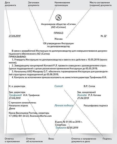 Все документы должны быть представлены в соответствии с установленным форматом и порядком. Это обеспечит правильную классификацию и поиск.