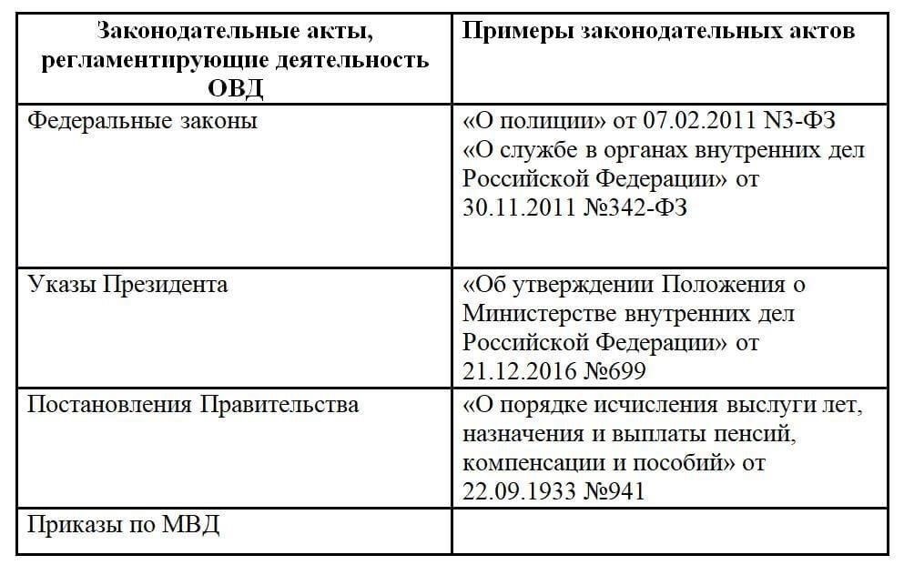 Законодательные ограничения по возрасту для службы в Министерстве внутренних дел