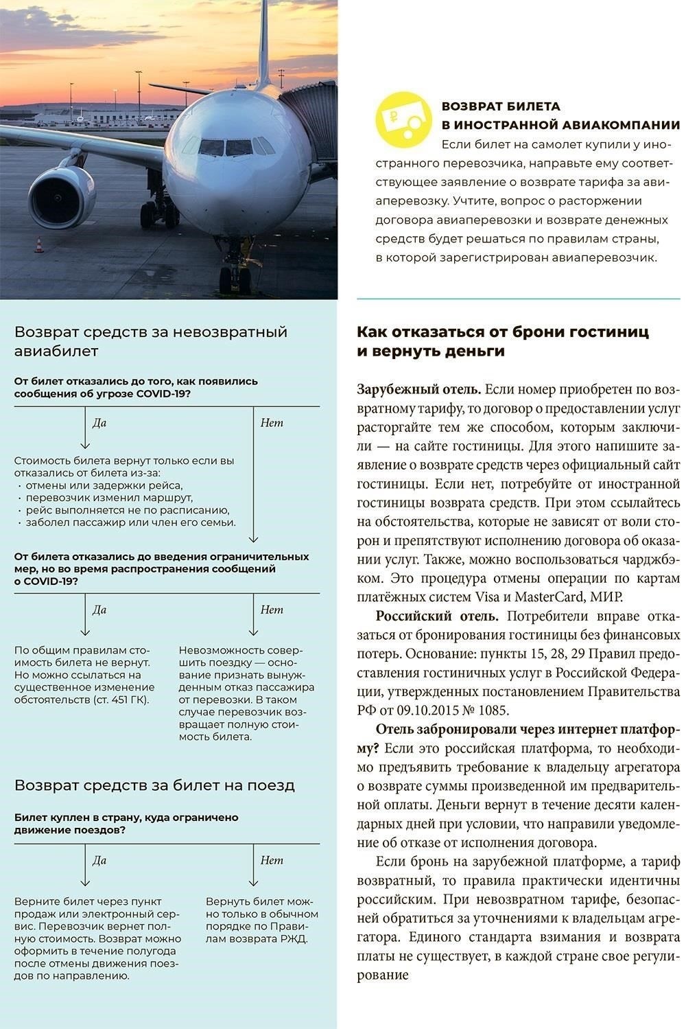 Запрос возмещения от авиакомпании
