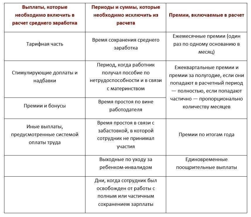 Зарплата и компенсация: Установление заработной платы директора